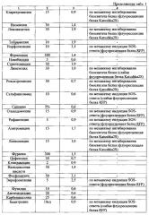 Рекомбинантная плазмидная днк pdualrep2 и штамм, трансформированный ею для выявления веществ и смесей, ингибирующих биосинтез белка и/или вызывающих sos-ответ у бактерий (патент 2620074)