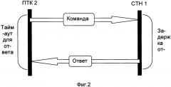 Способ информационно-технического взаимодействия системы топопривязки и навигации с программно-техническим комплексом наземного пункта управления (патент 2621964)