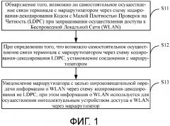 Способ и устройство для управления доступом (патент 2622867)