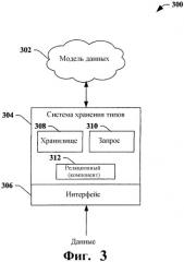 Отображение модели файловой системы в объект базы данных (патент 2409847)