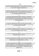 Способ, устройство и система кодирования/декодирования (патент 2644078)