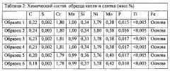 Самозакаливаемые ударопрочные стальные сплавы, способы изготовления сплавов и изделия, включающие сплавы (патент 2612105)