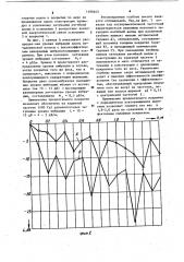 Вибропоглощающее покрытие (патент 1100443)