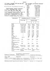 Нефриттованная глазурь (патент 1567557)