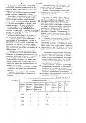 Раствор для травления титана (патент 1235993)