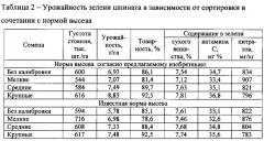 Способ определения нормы высева семян шпината (патент 2629978)