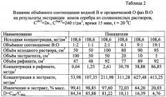 Экстракция ионов серебра из солянокислых растворов трибутилфосфатом (патент 2607285)