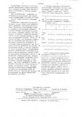 Способ определения демпфирующей способности объекта (патент 1208490)