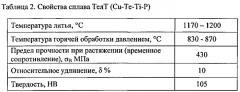Медный сплав, легированный теллуром телт, для коллекторов электрических машин (патент 2587112)