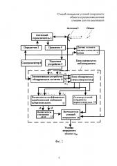 Способ измерения угловой координаты объекта и радиолокационная станция для его реализации (патент 2605433)