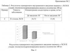 Способ активации изофермента р450 (cyp) 3a4 у пациентов с хронической сердечной недостаточностью (патент 2554775)