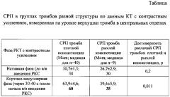 Способ оценки риска фрагментации опухолевого тромба при хирургическом вмешательстве у больных раком почки (патент 2593359)