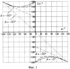 Способ определения угла крена вращающегося по крену летательного аппарата (патент 2527369)