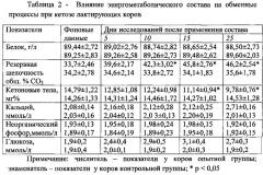 Энергометаболический состав для превентивной терапии метаболического ацидоза, кетоза и йодной недостаточности у коров (патент 2620557)