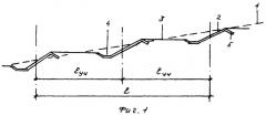 Противоэрозионная защита склонов из габионных тюфяков (патент 2327838)