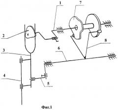 Механизм отклонения ведомого звена, например, рамки игловодителя (патент 2245948)