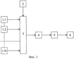 Способ измерения многосигнальной избирательности приемника широкополосных сигналов (патент 2287900)