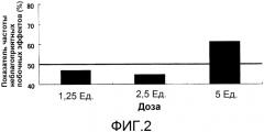 Терапевтическое средство от грыжи межпозвоночного диска (патент 2564001)