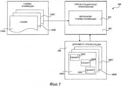 Анимация объектов с использованием схемы декларативной анимации (патент 2488168)