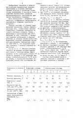 Шихта для получения огнеупорных изделий (патент 1209667)