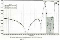 Режекторный волноводный многозвенный свч-фильтр (патент 2399997)
