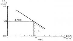 Космическая головная часть ракеты-носителя (патент 2355607)