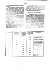 Способ выращивания монокристаллов германата висмута (патент 1810401)