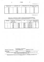 Способ определения кадмия (патент 1778688)