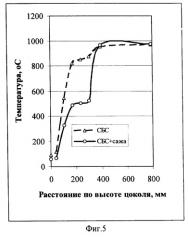 Катодная футеровка алюминиевого электролизера (патент 2266983)