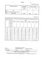 Способ изготовления огнеупорных изделий с внутренней полостью (патент 1838275)