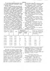Изложница для круглых слитков (патент 829321)