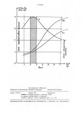 Атомно-абсорбционный анализатор (патент 1375956)