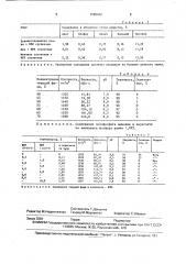 Способ получения суспензии известкового мелиоранта (патент 1680682)