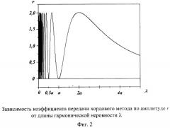 Способ измерений горизонтальных неровностей (рихтовки) и кривизны в плане рельсовых нитей (патент 2276216)