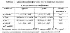 Способ оценки риска неблагоприятных сердечно-сосудистых событий у больных с клиническими проявлениями атеросклероза (патент 2574896)