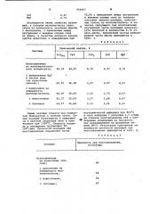 Способ получения магнетитовых окатышей (патент 954463)