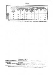 Способ изготовления основы информационного диска (патент 1656590)