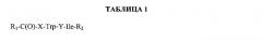 Замещенные дипептиды с нейропсихотропной активностью (патент 2573823)