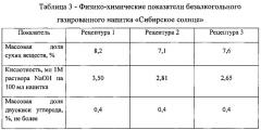 Безалкогольный газированный напиток 