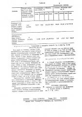 Способ обеднения высокоцинковистых шлаков (патент 740849)