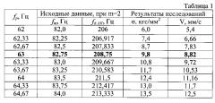 Способ диагностики вида колебаний рабочих лопаток осевой турбомашины (патент 2598983)