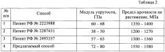 Способ получения полимерных композиционных материалов (патент 2637227)