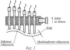 Инструмент-электрод для электрохимического полирования пространственно-сложных поверхностей (патент 2338013)