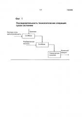 Однофазное получение гидрофобного продукта крахмала (патент 2593876)