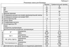 Резиновая смесь для усиливающего слоя боковины или для боковины и шина (патент 2520491)