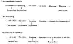 Комплекс амфифильный полимер-pdgf (патент 2424824)