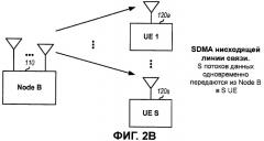Скремблирование на уровне кодового слова для mimo-передачи (патент 2426254)