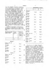 Способ модификации волокна из поли(п-фенилентерефталамида) (патент 1648255)