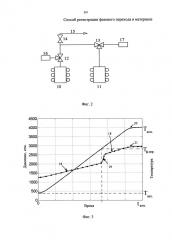 Способ регистрации фазового перехода в материале (патент 2617729)