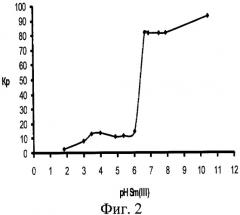 Способ извлечения ионов самария и европия ионной флотацией с применением додецилсульфата натрия (патент 2426599)
